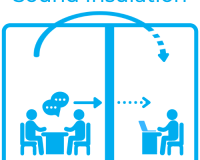 Infographic explaining sound insulation