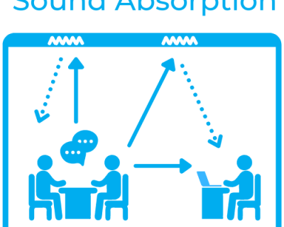 Infographic explaining sound absorption